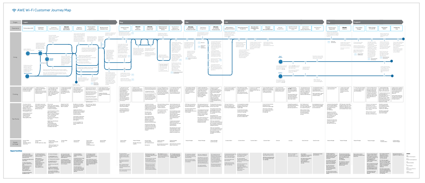 Full journey map in Adobe Illustrator